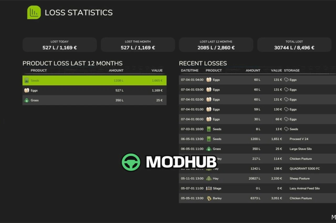 Мод Fresh для Farming Simulator 25