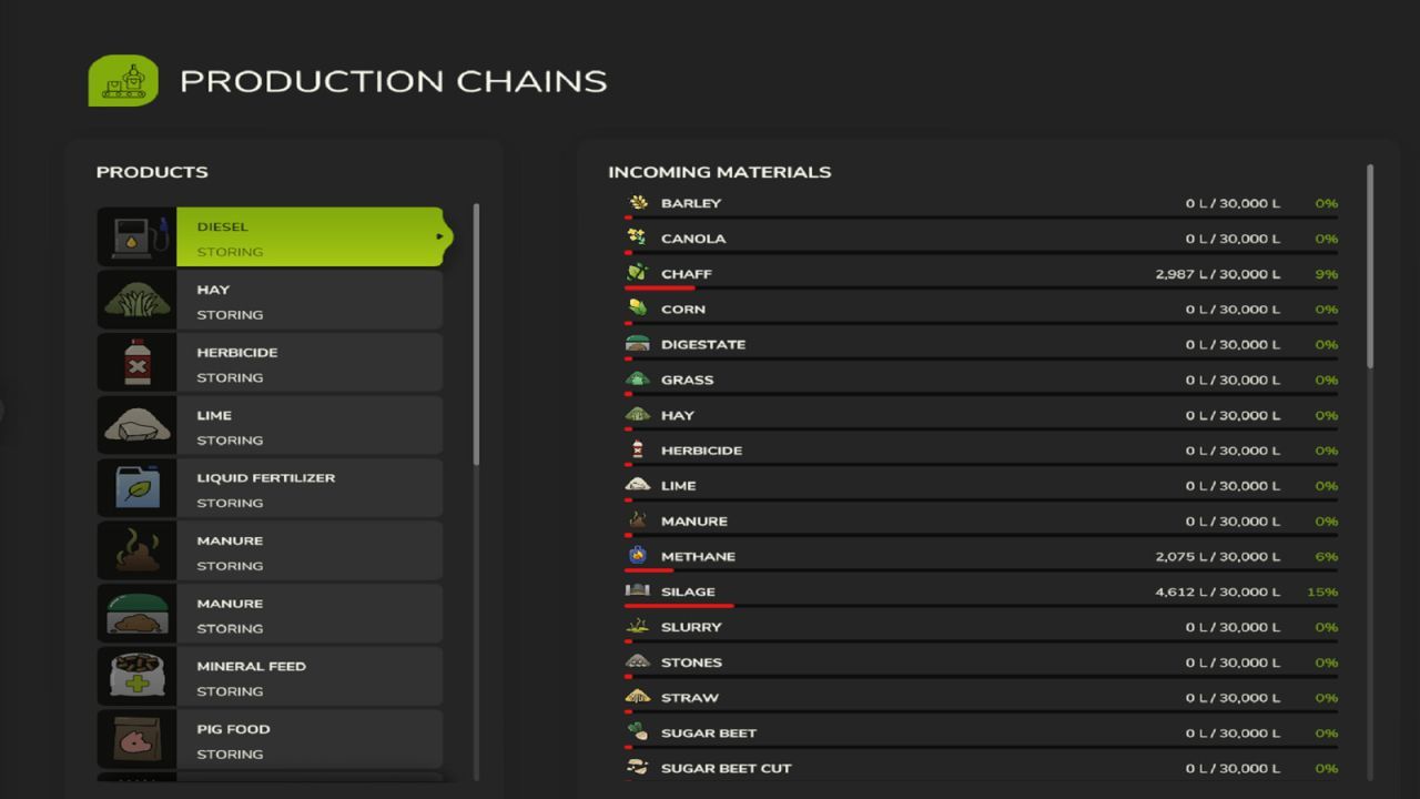 Efektywna Punkt Produkcji Rolnej Farm Production — Nawóz, Nasiona i Paliwo do Samowystarczalności