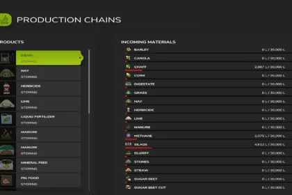 Efektywna Punkt Produkcji Rolnej Farm Production — Nawóz, Nasiona i Paliwo do Samowystarczalności — 5
