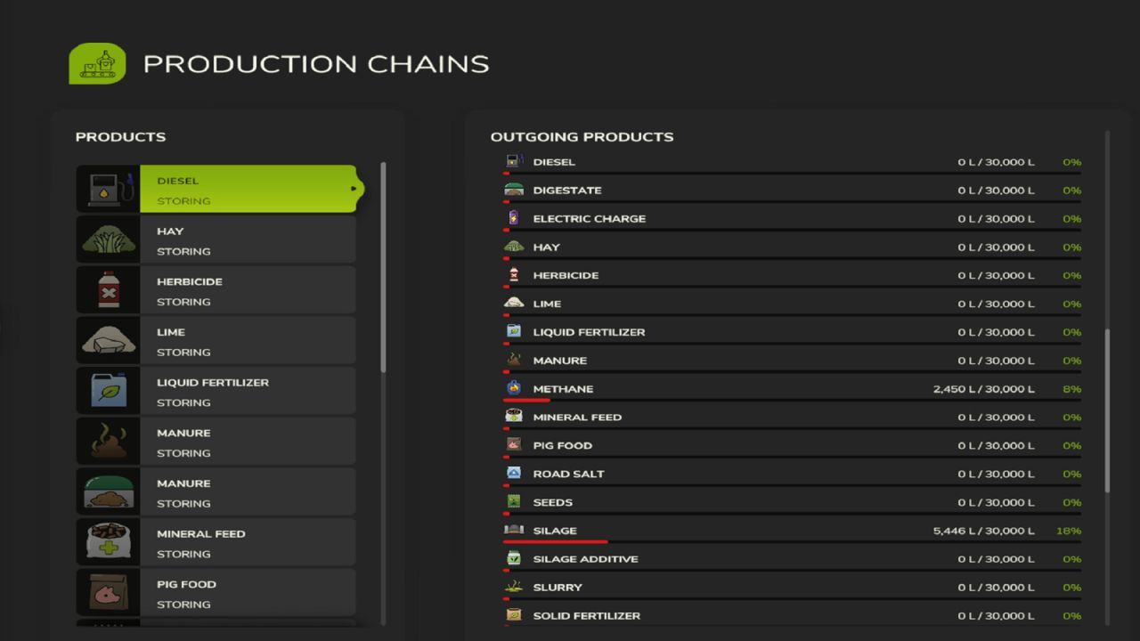 Efektywna Punkt Produkcji Rolnej Farm Production — Nawóz, Nasiona i Paliwo do Samowystarczalności
