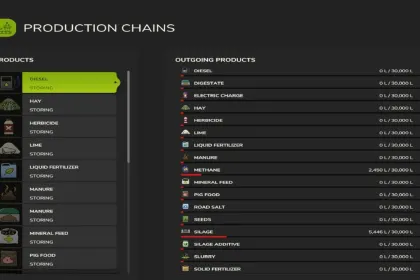 Efektywna Punkt Produkcji Rolnej Farm Production — Nawóz, Nasiona i Paliwo do Samowystarczalności — 6