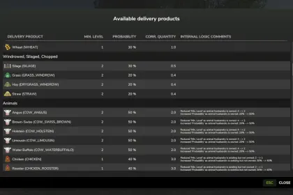 Efektywny VIP Order Manager dla Farming Simulator 25 — Kampanijne VIP Zamówienia i Autosprawdzanie Zwierząt — 5