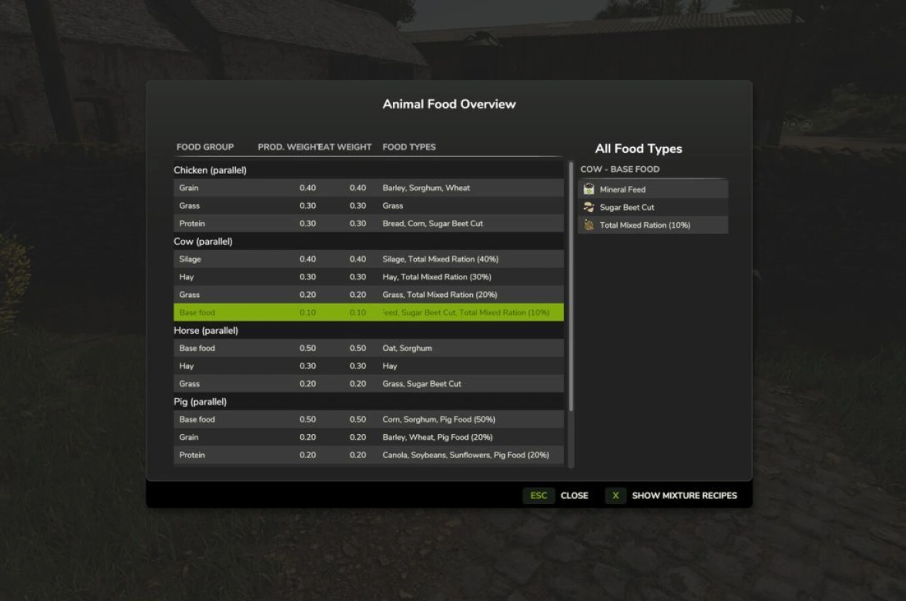 Мод для корму тварин для Farming Simulator 25