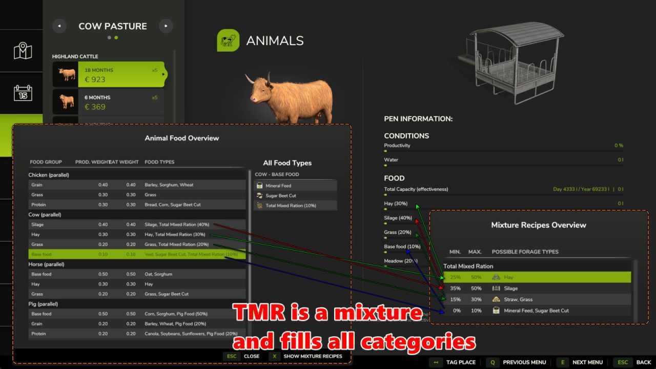 Мод для корму тварин для Farming Simulator 25