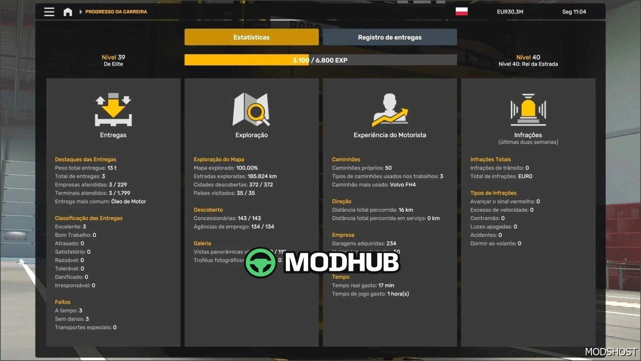 Профіль DAF 2021 Jasper’s для Euro Truck Simulator 2