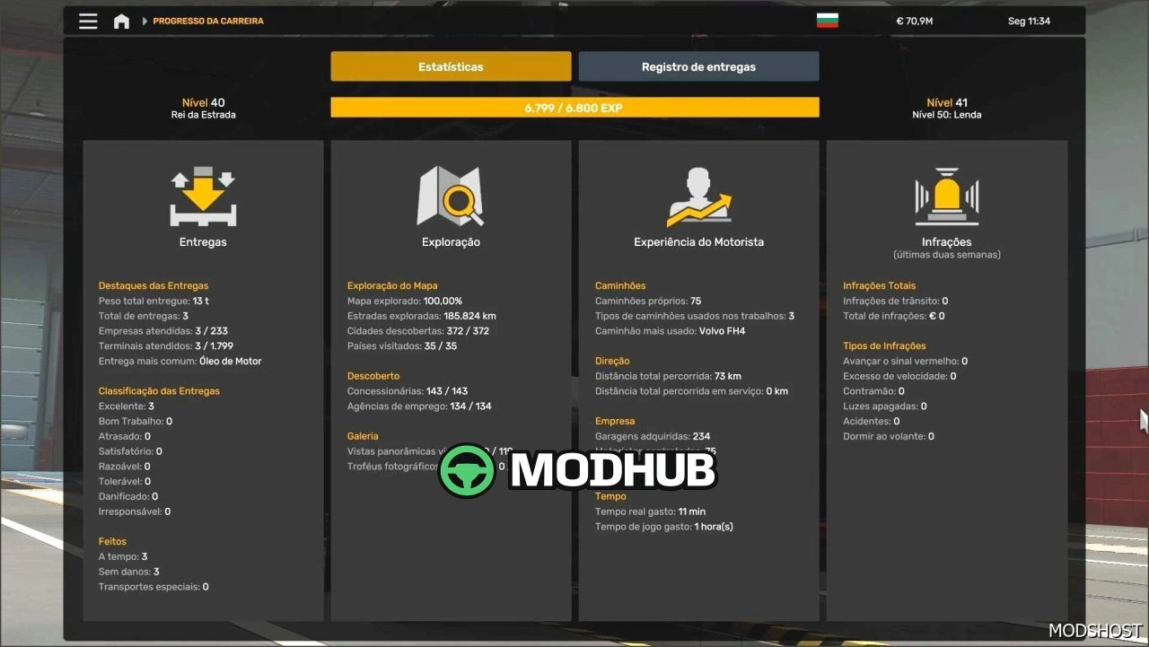 Профіль Volkswagen Meteor Cristhian Cardoso для Euro Truck Simulator 2