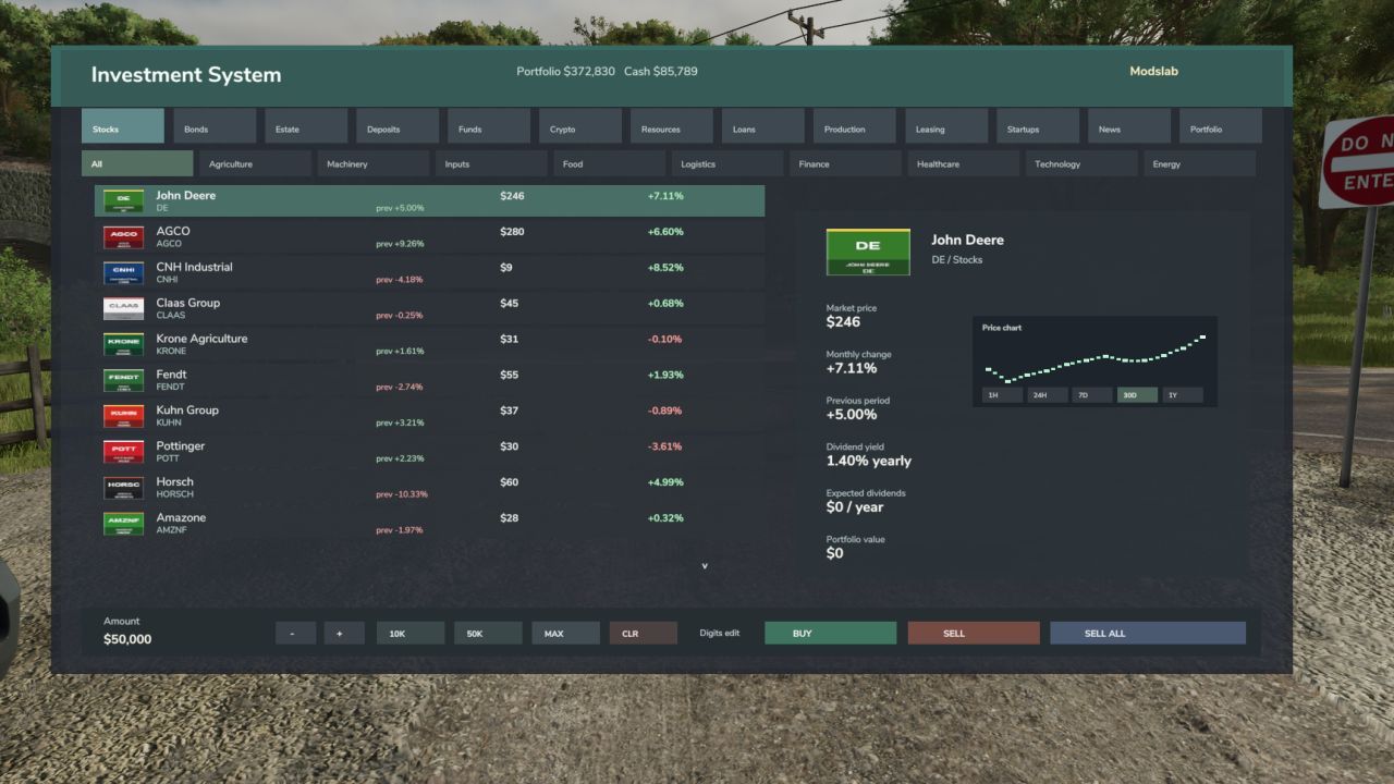 Глобальний мод Market Empire для Farming Simulator 25