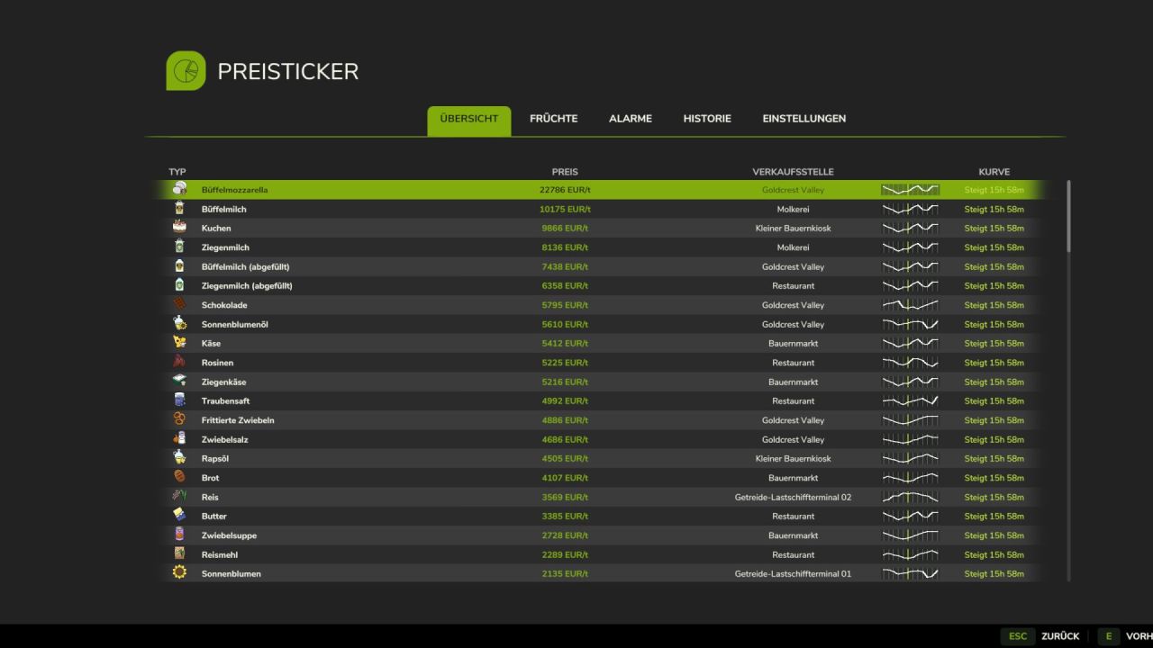 Скрипт PriceTicker для Farming Simulator 25