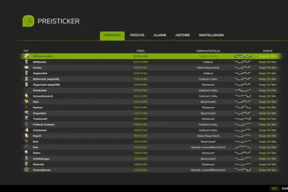 Скрипт PriceTicker для Farming Simulator 25