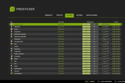 Скрипт PriceTicker для Farming Simulator 25 — 4