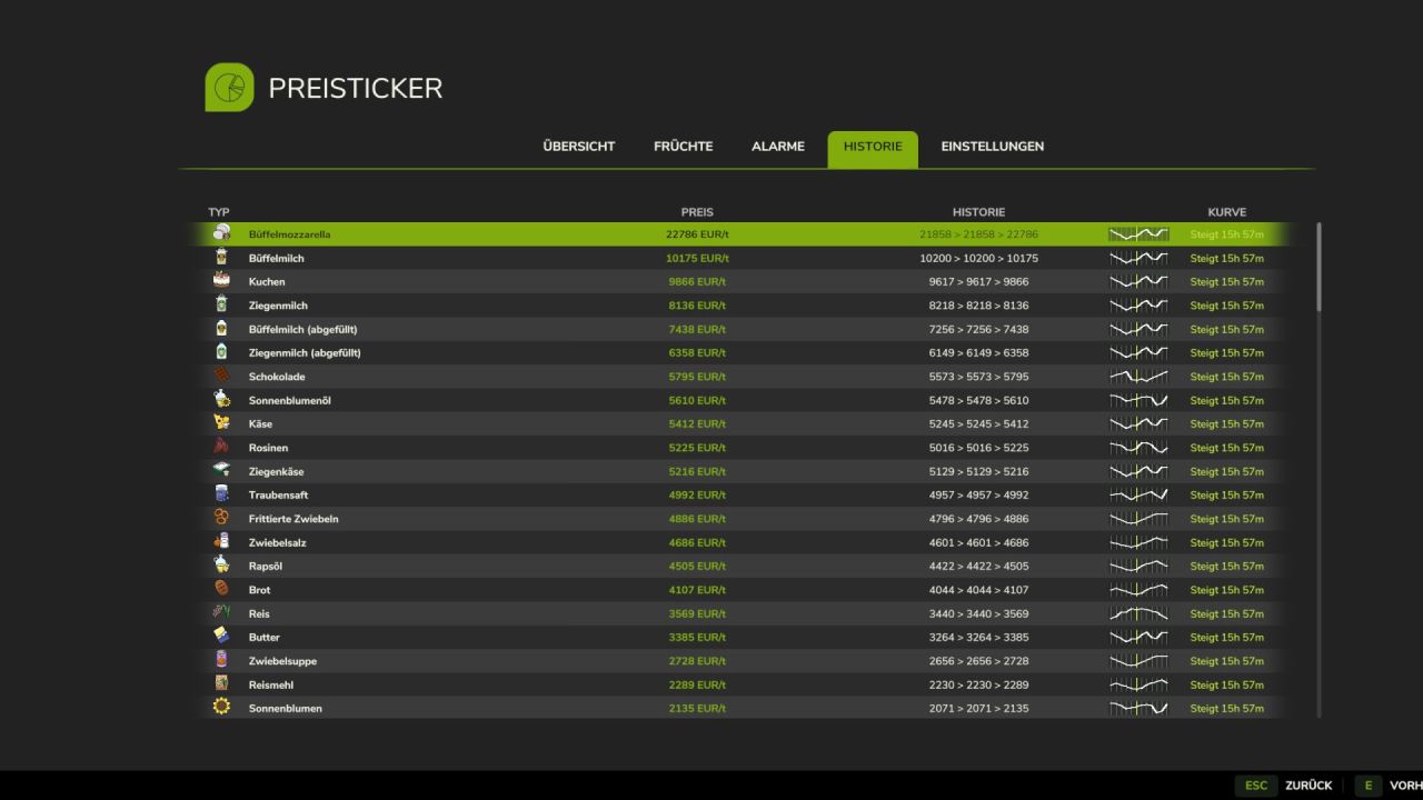 Скрипт PriceTicker для Farming Simulator 25