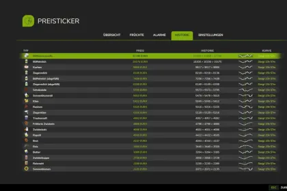 Скрипт PriceTicker для Farming Simulator 25 — 5