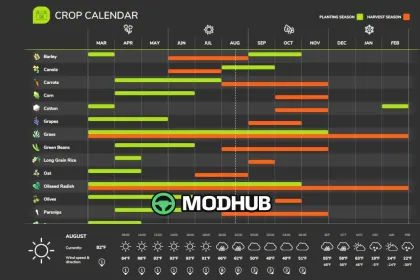 Новий Мод на Карті Ласкаві Поля Мічигану для FS25 — 6