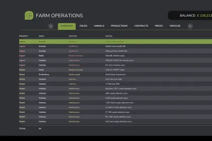 Панель управління фермерськими операціями для Farming Simulator 25 — 2