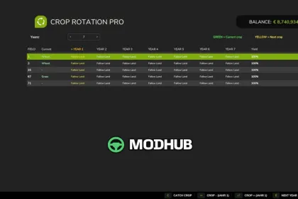 Новий Мод на Потужний CropRotationPro для FS25 — 2