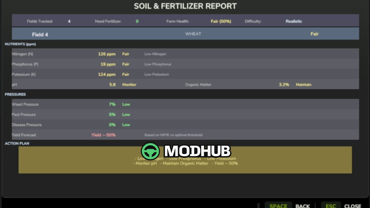 Мод на Легендарний Реалістичний Грунт та Добрива V2.4.1.5 для FS25