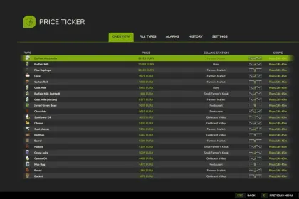 Market Price Helper for Farming Simulator 25 — 2