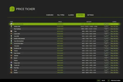 Market Price Helper for Farming Simulator 25 — 5